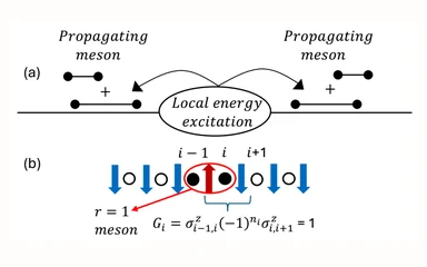 Representative figure from Meson dynamics from locally exciting a particle-conserving $Z_2$ lattice gauge theory