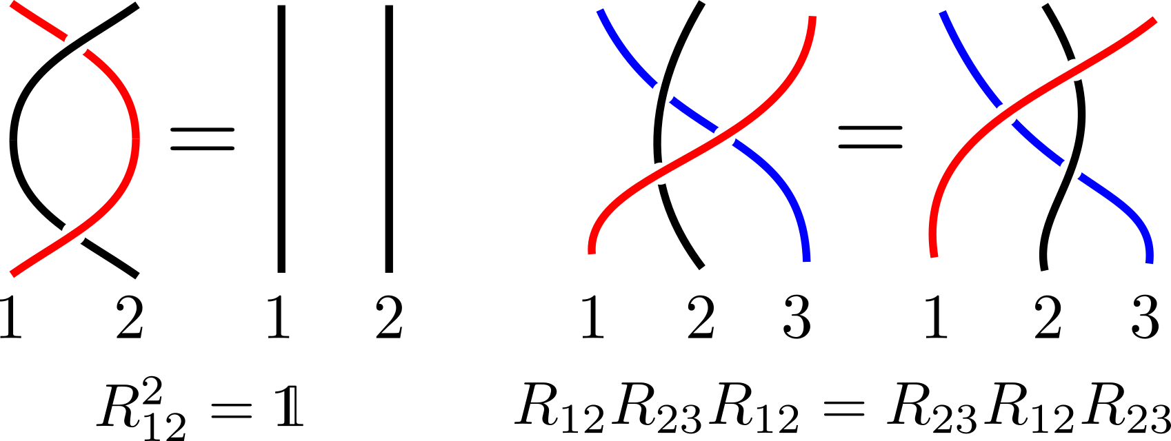 involutive + YBE equation showing particle exchange